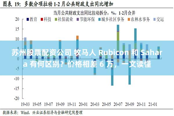 苏州股票配资公司 牧马人 Rubicon 和 Sahara 有何区别？价格相差 6 万，一文读懂