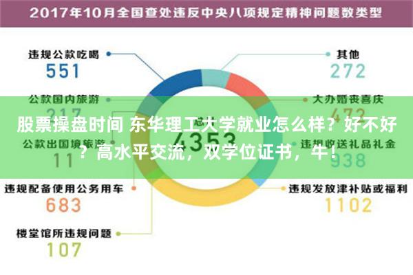 股票操盘时间 东华理工大学就业怎么样？好不好？高水平交流，双学位证书，牛！