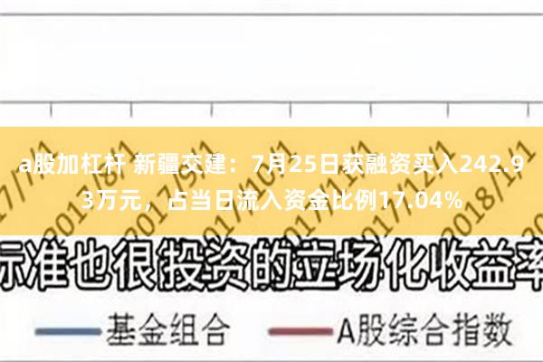 a股加杠杆 新疆交建：7月25日获融资买入242.93万元，占当日流入资金比例17.04%