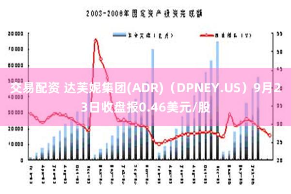 交易配资 达芙妮集团(ADR)（DPNEY.US）9月23日收盘报0.46美元/股