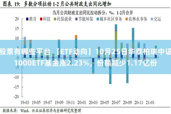 股票有哪些平台 【ETF动向】10月25日华泰柏瑞中证1000ETF基金涨2.23%，份额减少1.17亿份