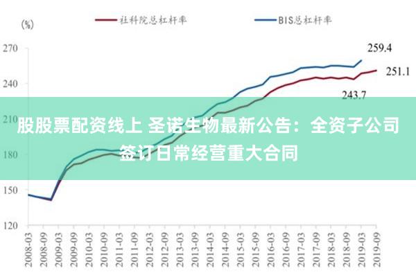 股股票配资线上 圣诺生物最新公告：全资子公司签订日常经营重大合同