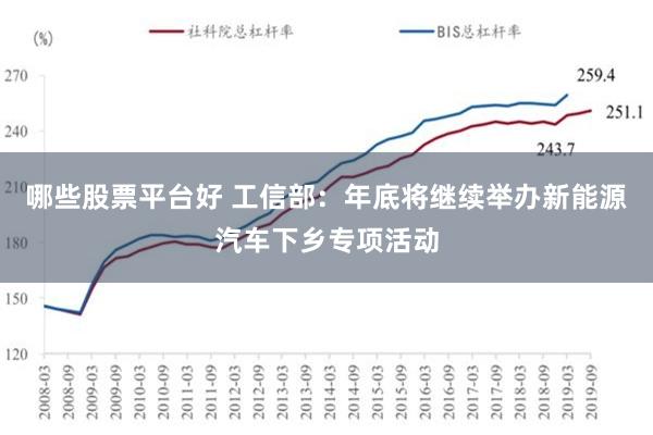 哪些股票平台好 工信部：年底将继续举办新能源汽车下乡专项活动