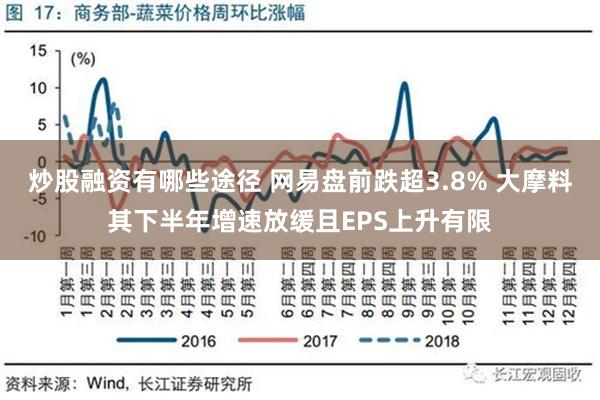 炒股融资有哪些途径 网易盘前跌超3.8% 大摩料其下半年增速放缓且EPS上升有限