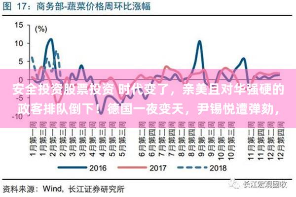 安全投资股票投资 时代变了，亲美且对华强硬的政客排队倒下！德国一夜变天，尹锡悦遭弹劾，