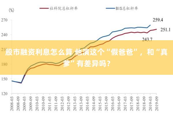 股市融资利息怎么算 他演这个“假爸爸”，和“真爹”有差异吗？