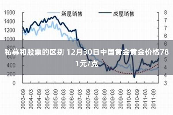 私募和股票的区别 12月30日中国黄金黄金价格781元/克