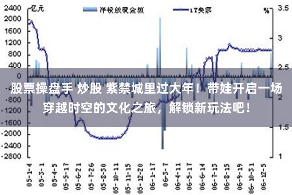 股票操盘手 炒股 紫禁城里过大年！带娃开启一场穿越时空的文化之旅，解锁新玩法吧！