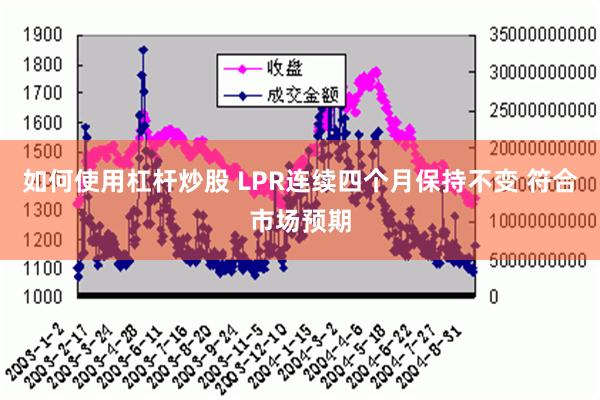 如何使用杠杆炒股 LPR连续四个月保持不变 符合市场预期